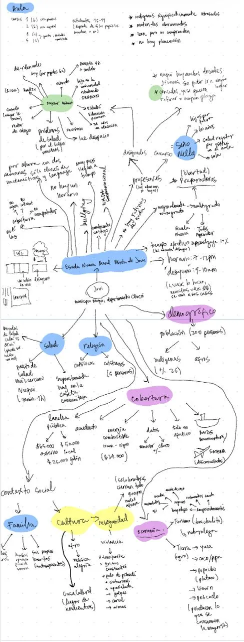 Colombiando Desde afuera 2