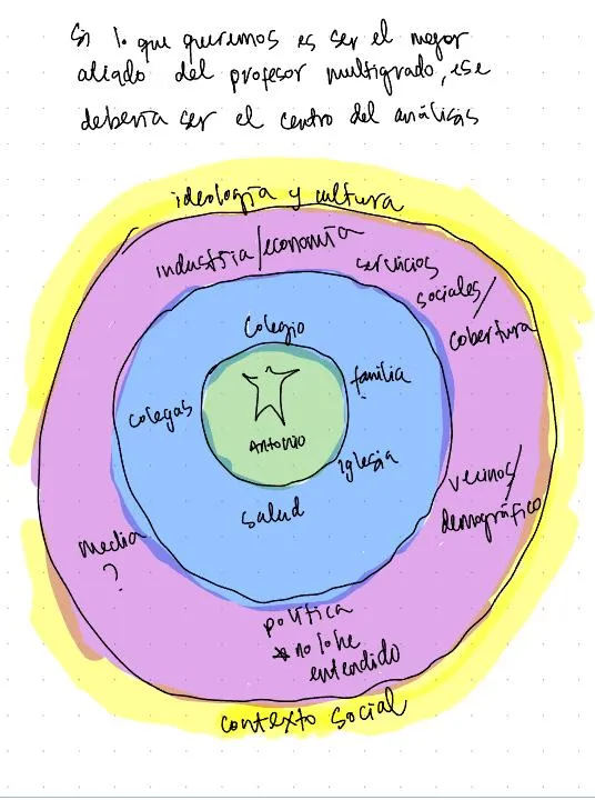 Colombiando Desde afuera 3